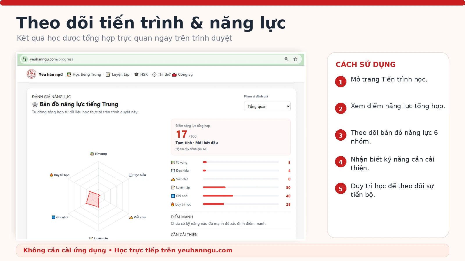 Theo dõi tiến trình và bản đồ năng lực tiếng Trung trên Yêu Hán Ngữ